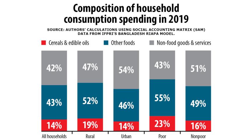 Consumers feel the heat of war everywhere