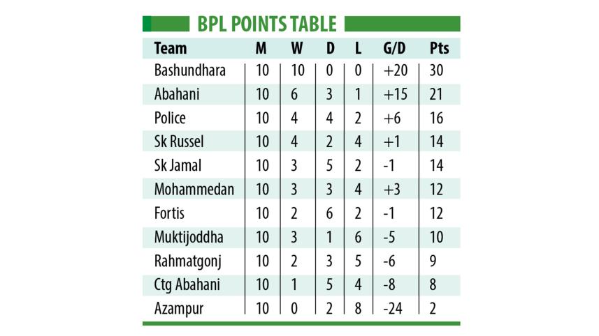 bashundhara-kings-2.jpg