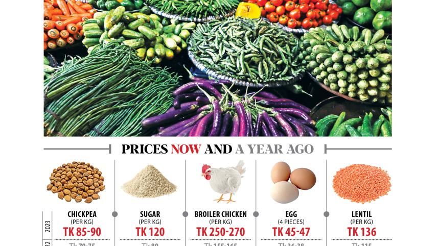 Price of essentials during Ramadan