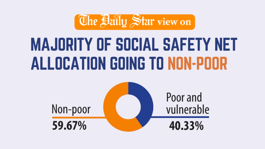Majority of social safety net benefit going to non-poor