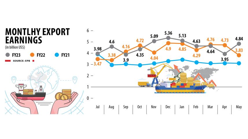 export earning sector