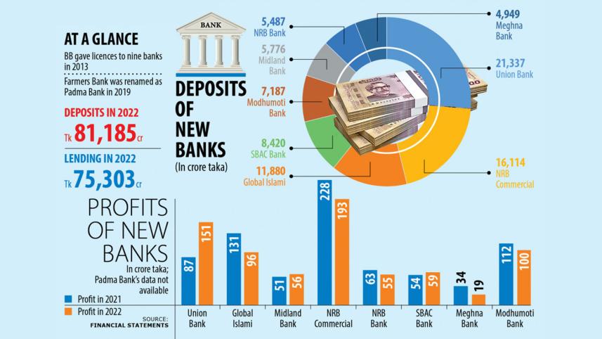 new-banks-graph-tds-in.jpg