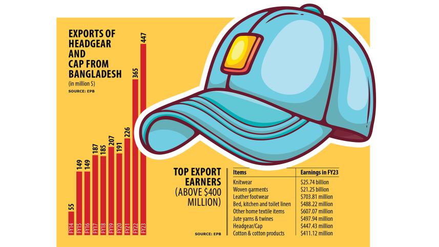 headgear export Bangladesh