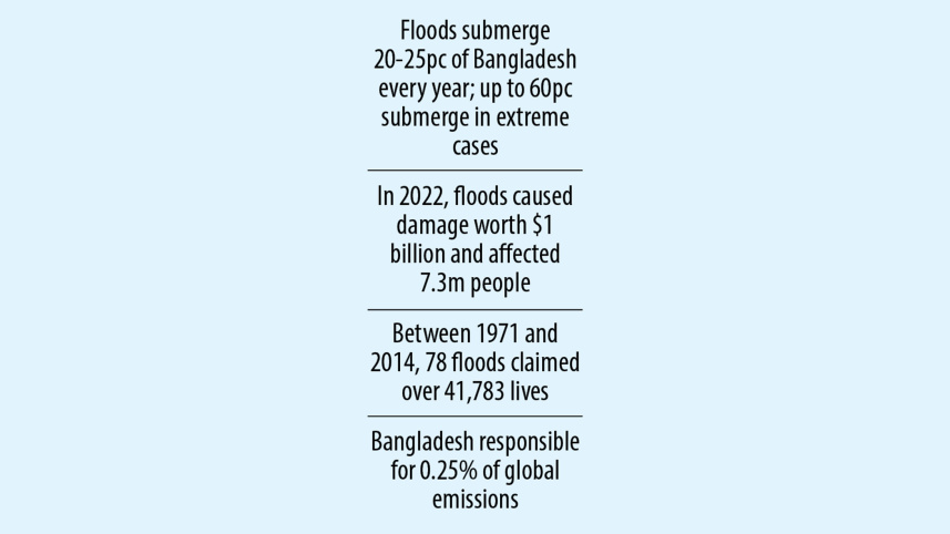 flood-bangladesh.jpg