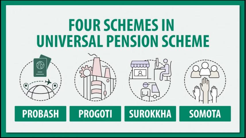 Universal Pension Scheme