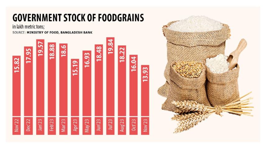 foodgrains_graph.jpeg