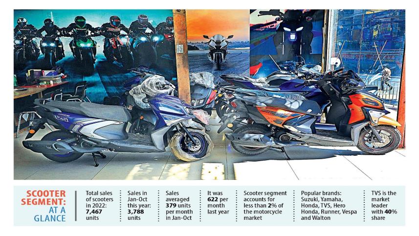 scooter_infograph_business_bangladesh.jpeg