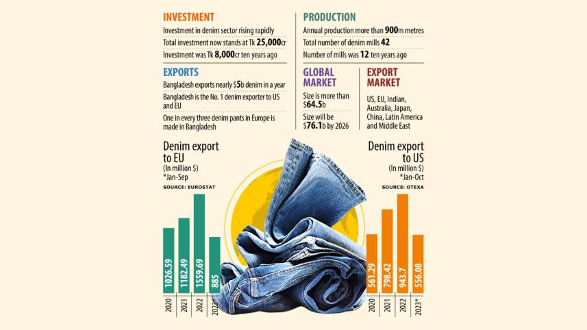 Bangladesh Denim .jpeg