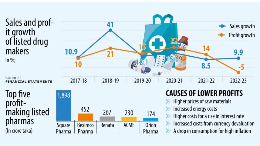 Pharma profits in Bangladesh.jpeg