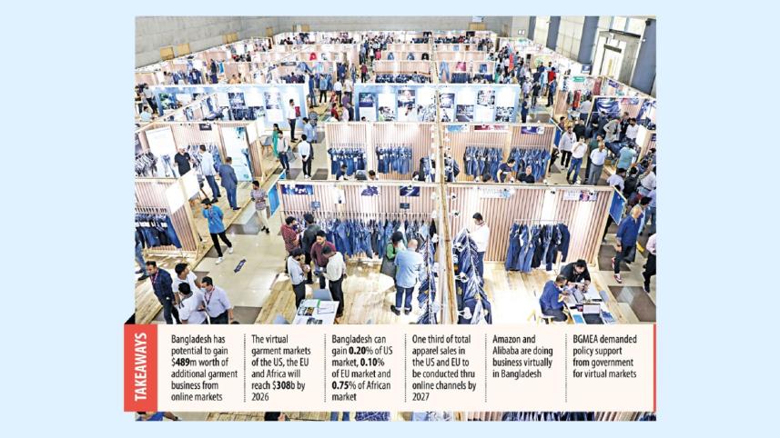 Bangladesh's RMG export potential