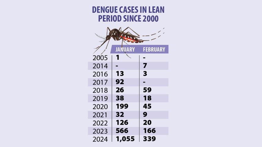 dengue-chart.jpg