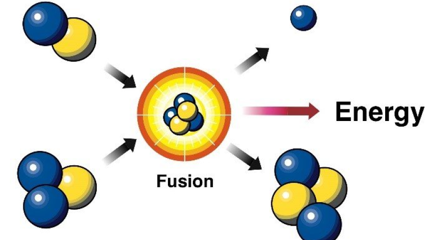 Nuclear fusion process