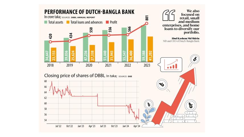 Dutch-Bangla Bank 