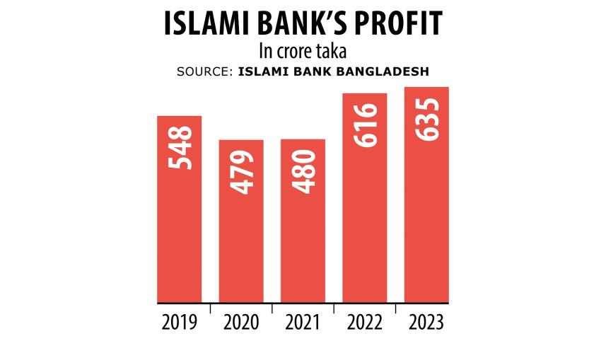 Islami Bank Bangladesh
