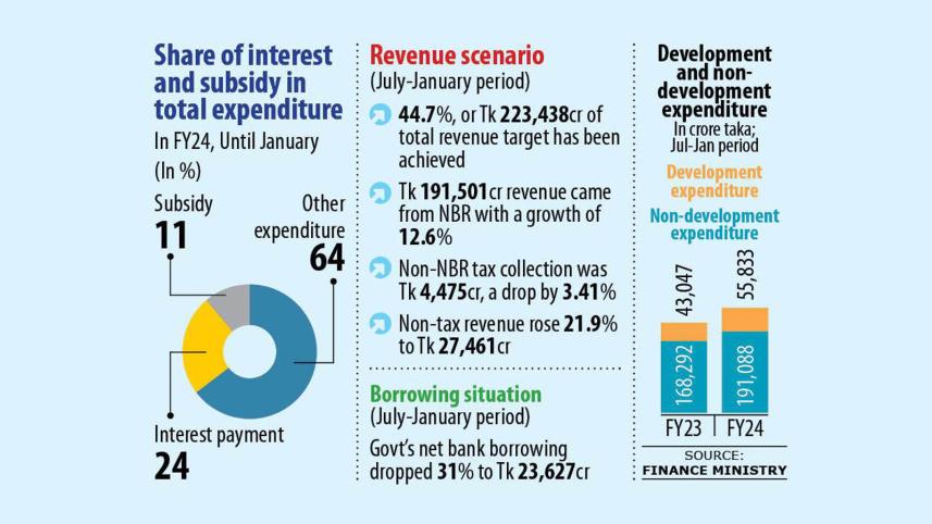 budget_2023-24_spent.jpg
