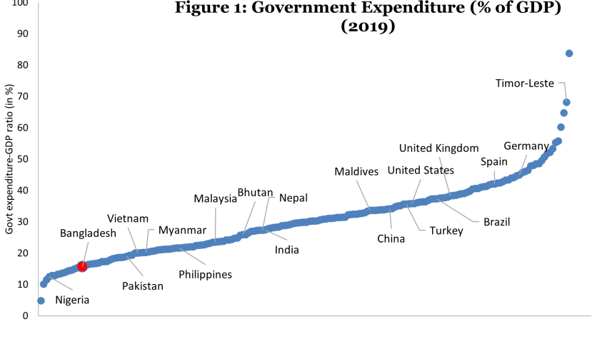 FIGURE 1 - AHSAN H MANSUR-ASHIKUR RAHMAN
