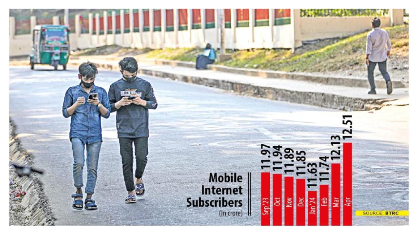 Mobile Internet Subscribers