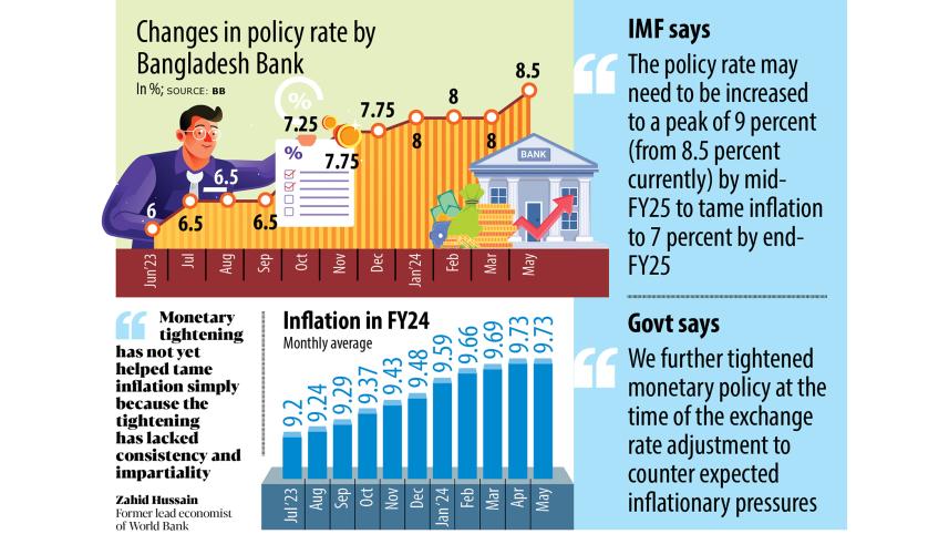 IMF suggests raising repo rate in Bangladesh