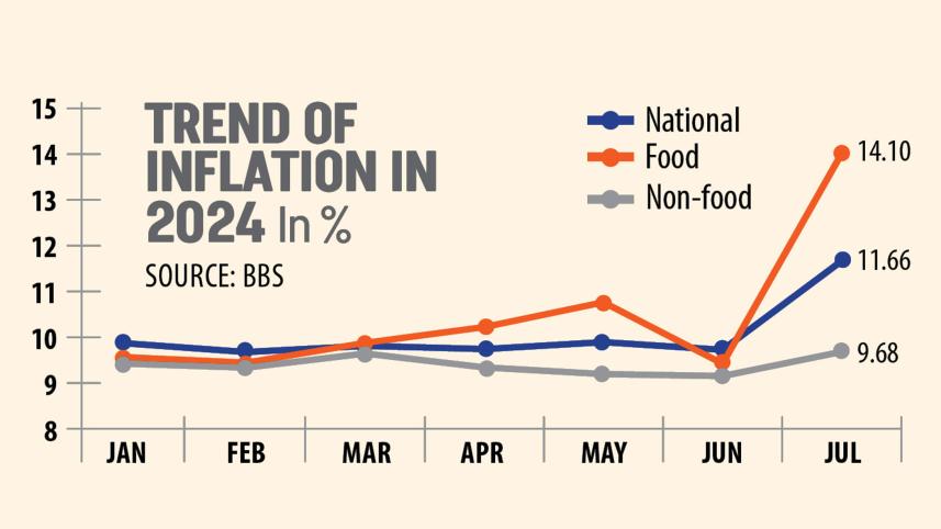 food-inflation-top.jpg