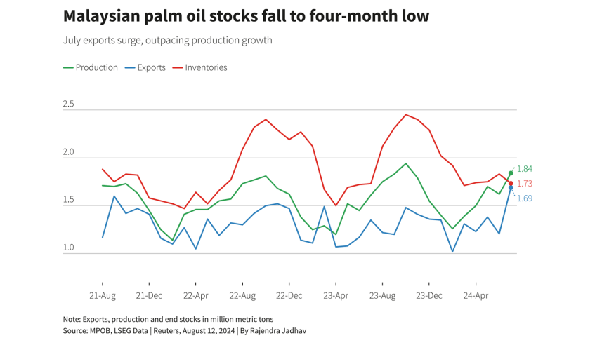 malaysia_palm_oil.png