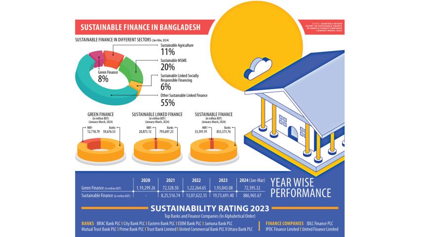 financing-sustainability2.jpg