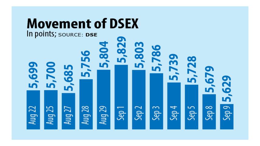dsex.jpg