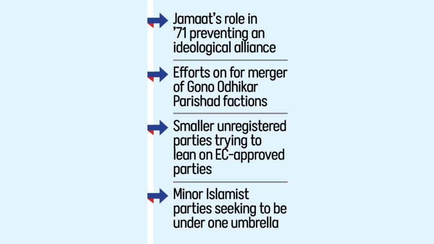 Jamaat to form alliance with islamist parties for election