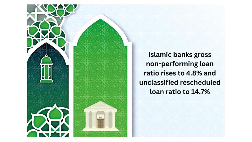 default loans increased in Bangladesh's Islamic banks