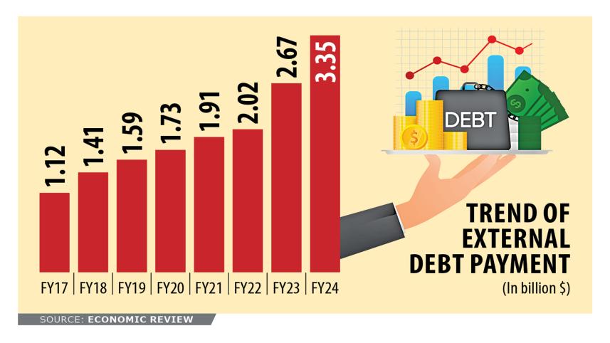 debt-servicing-costs.jpg