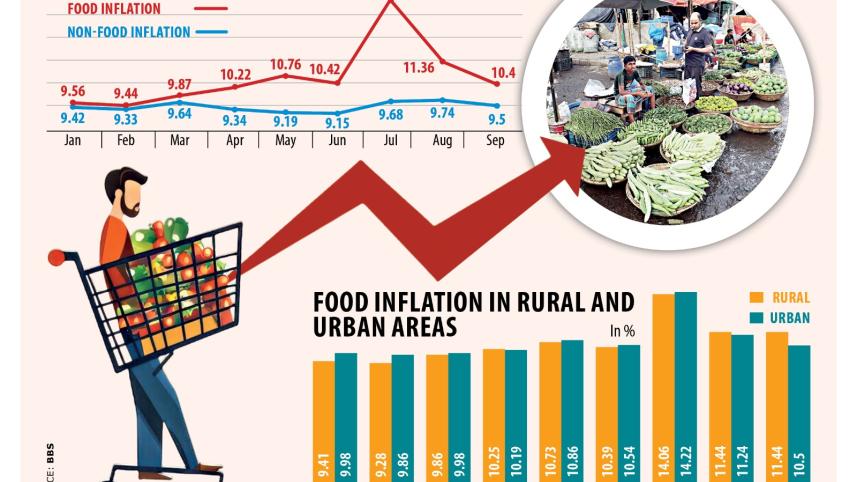 food_inflation.jpg