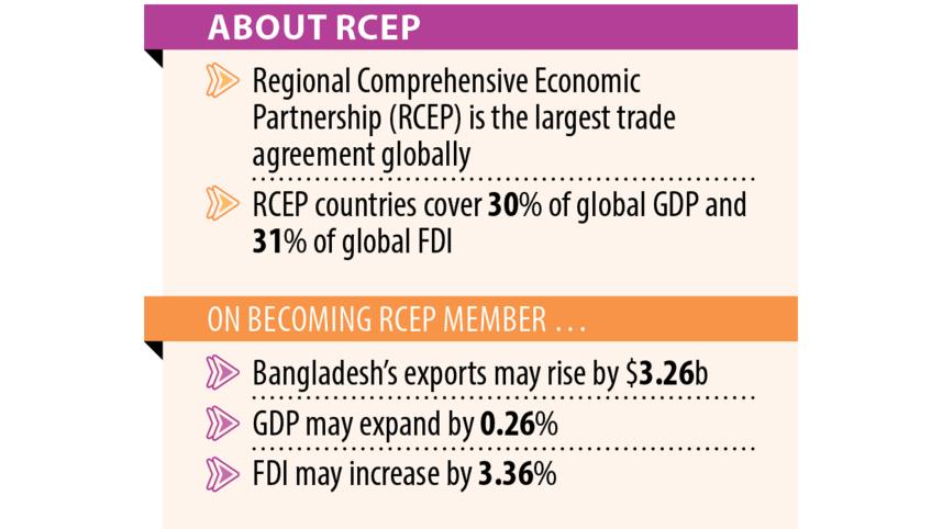 Bangladesh joining China-led trade bloc RCEP