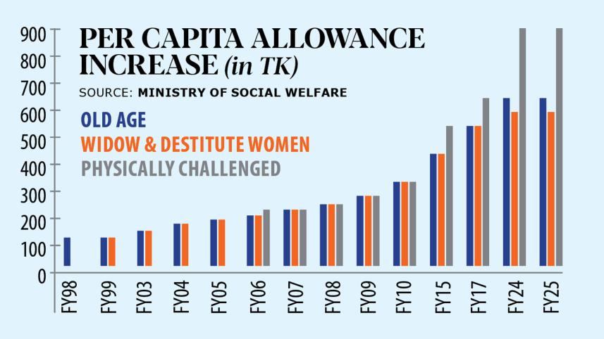 challenges faced by widows in Bangladesh