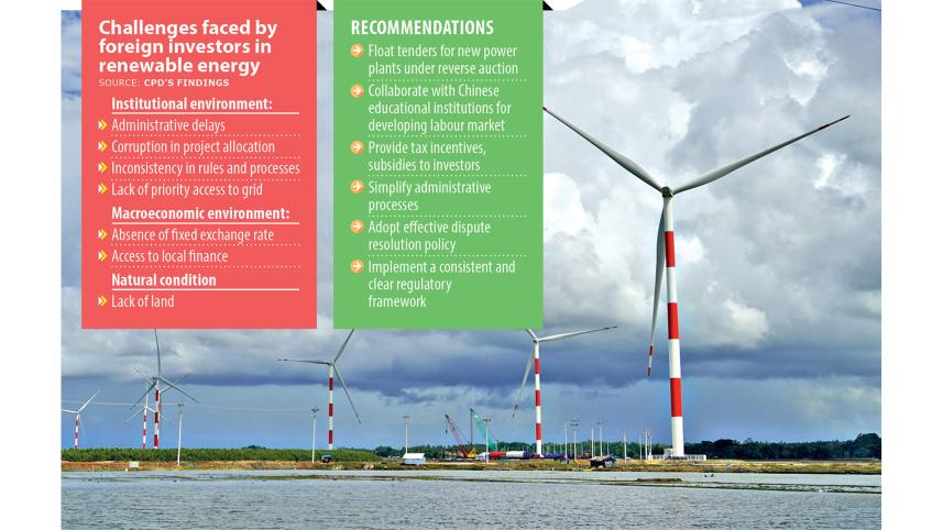 CPD urges revival of renewable energy projects