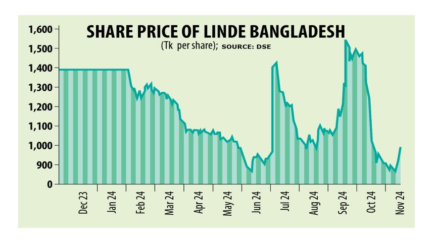 linde-bangladesh-ltd-1.jpg