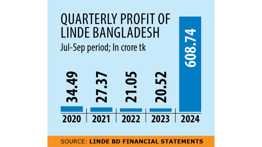 linde-bangladesh-ltd-2.jpg