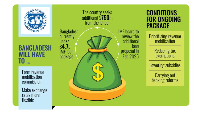 IMF pushes for more reforms in Bangladesh