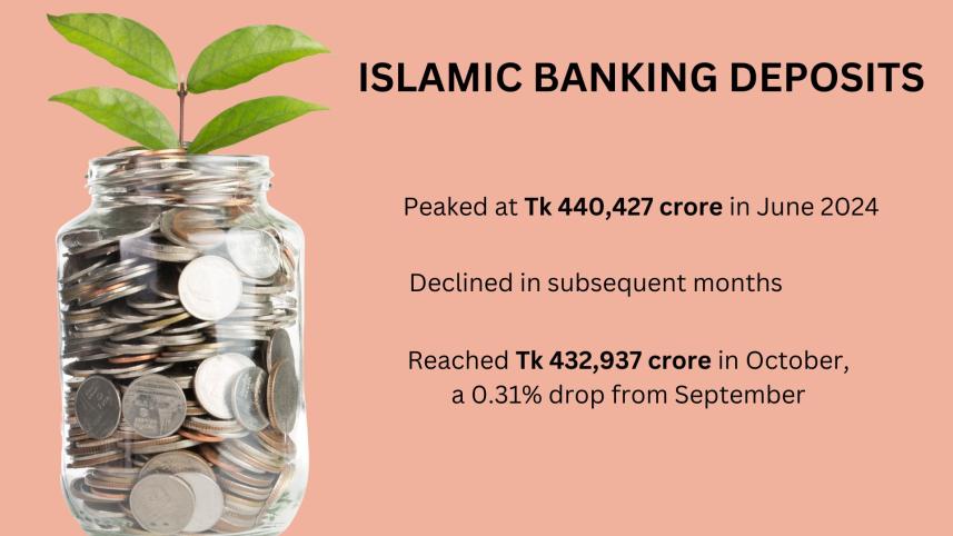 islamic_banking_deposits.jpg