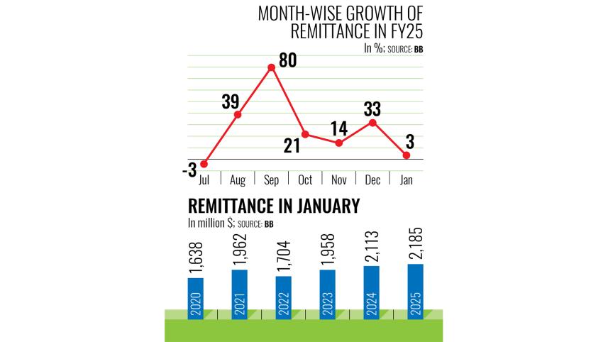 remittances-in-january.jpg