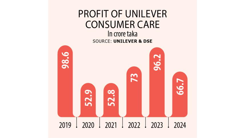 unilever-consumer-care-ltd.jpg