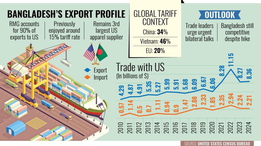 export-profile.jpg