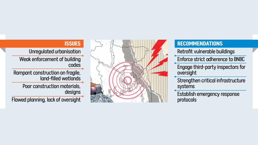 Dhaka at risk of major earthquake