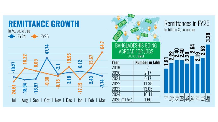 remittances-record.jpg