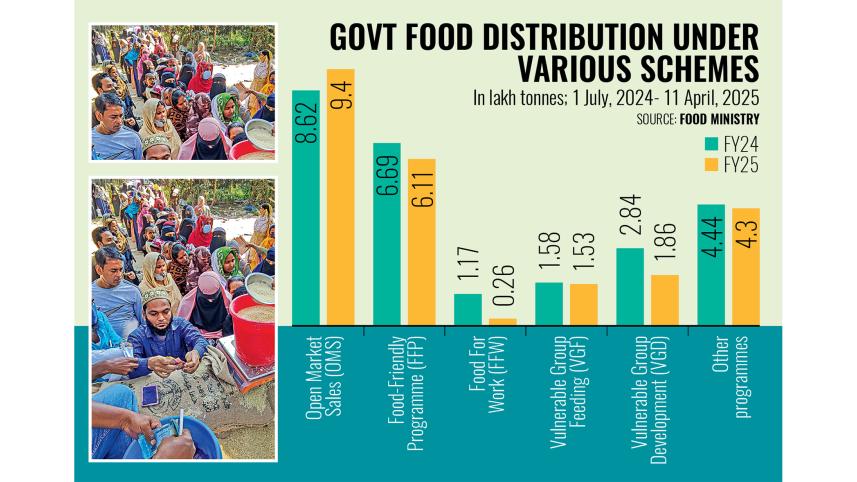 public-food-distribution.jpg
