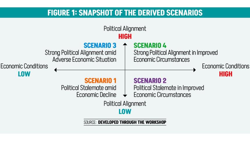 snapshot_of_the_derived_scenarios.jpg