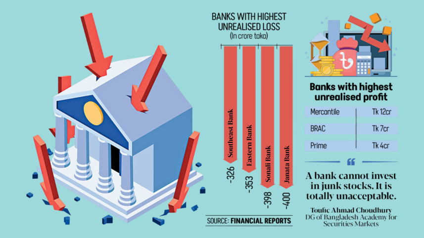 banks loss in stock market Bangladesh