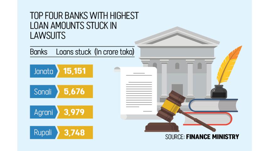 govt moves to recover bad loans