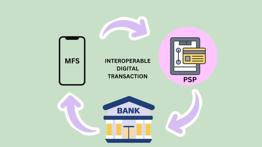 fund transfer between mobile financial services