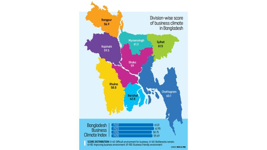 business climate in Bangladesh FY25