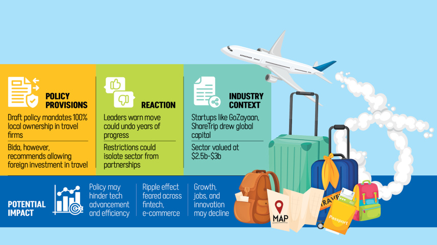 Bangladesh travel agency licence rules 2025