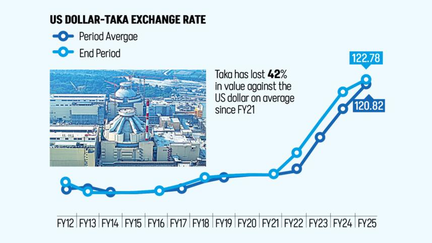 Bangladesh mega project cost hike